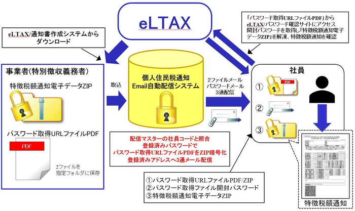 運用イメージ