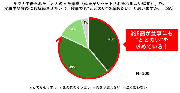 グラフ4