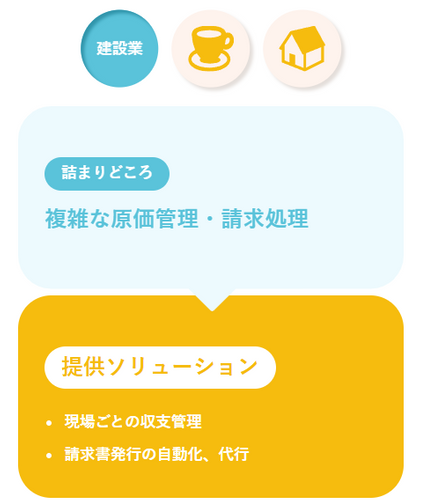 建設業