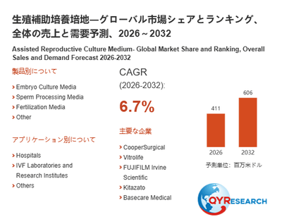 上記の図表/データは、QYResearchの最新レポート「生殖補助培養培地―グローバル市場シェアとランキング、全体の売上と需要予測、2026~2032」から引用されています。