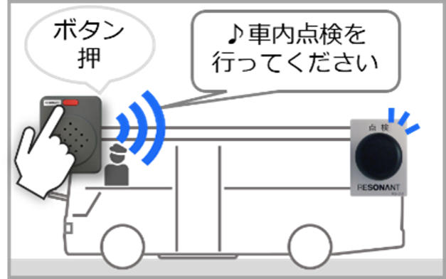 セルフチェック型運用イメージ