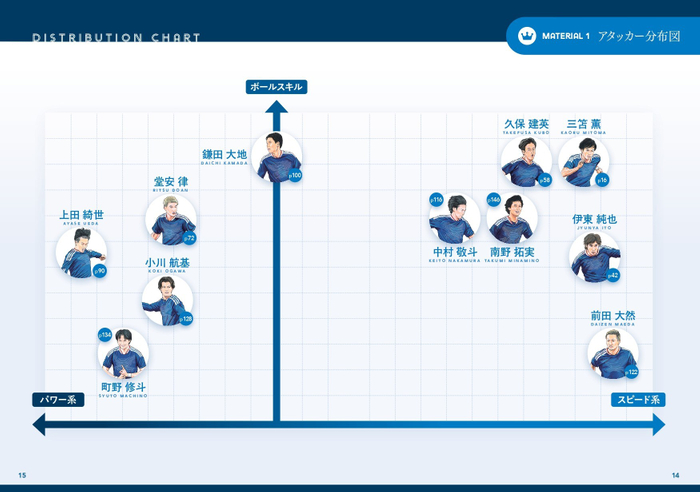 MATERIAL1　アタッカー分布図