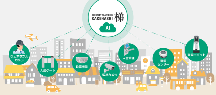 セキュリティプラットフォーム梯(イメージ)2