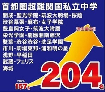 2025年度/超難関国私立中学合格実績