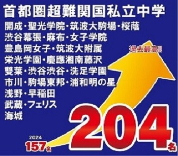 2025年度/超難関国私立中学合格実績