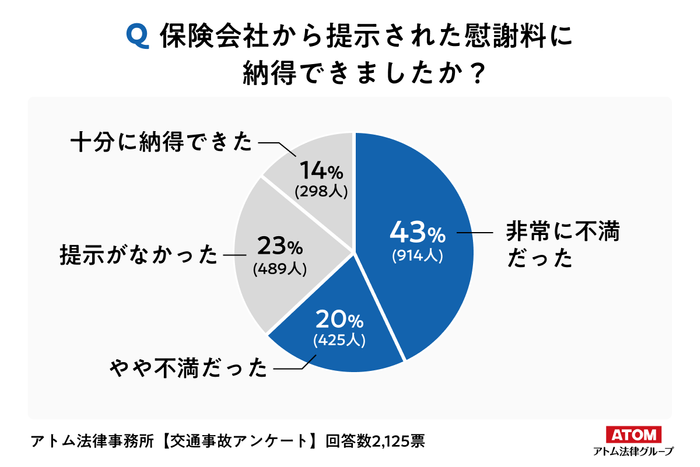 アンケート結果７