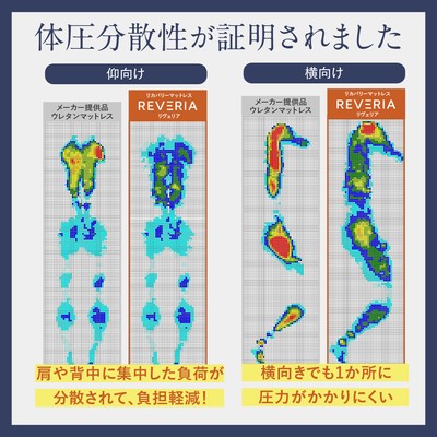 仰向け、横向き、どんな姿勢でも圧を分散!睡眠中のカラダの負担を軽減