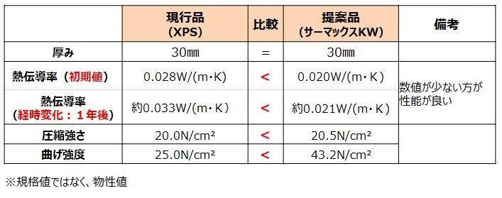 現行品とサーマックス」搭載品の比較
