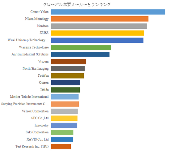 図.   世界の工業用NDTのX線検査装置市場におけるトップ20企業のランキングと市場シェア（2024年の調査データに基づく；最新のデータは、当社の最新調査データに基づいている）