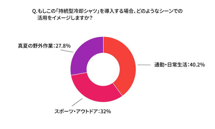 アンケート(4)
