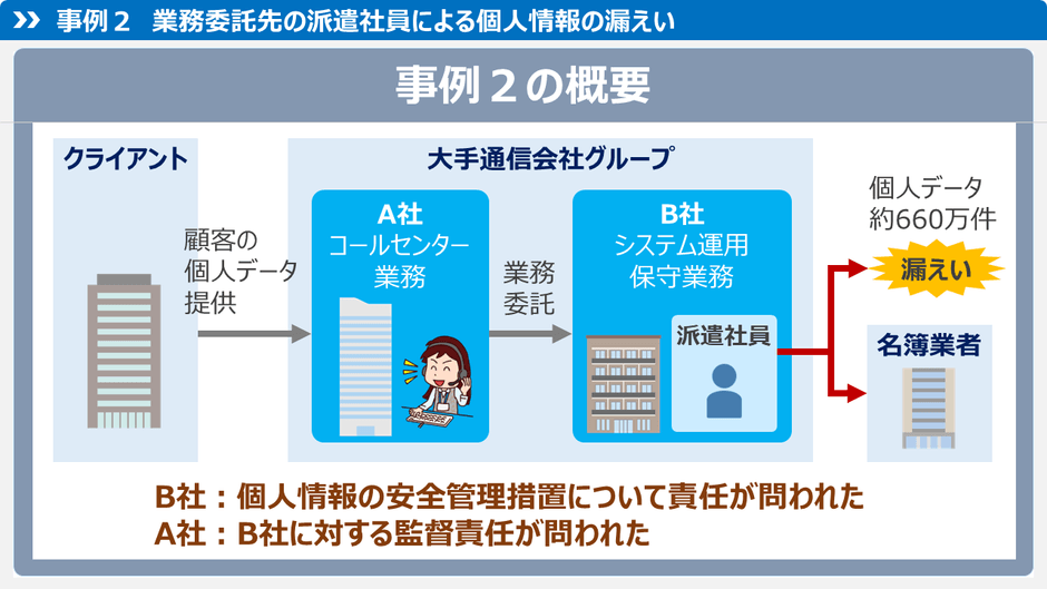 eラーニング「個人情報保護法入門講座2<事例編>」