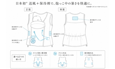 冷却構造図