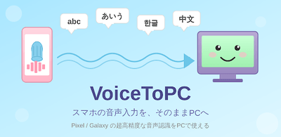 VoiceToPC 利用イメージ ── スマホの音声入力をそのままPCへ転送