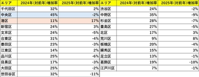 出典:福嶋総研