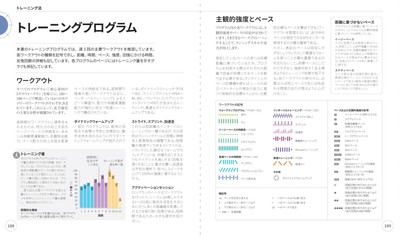 トレーニング法　トレーニングプログラム