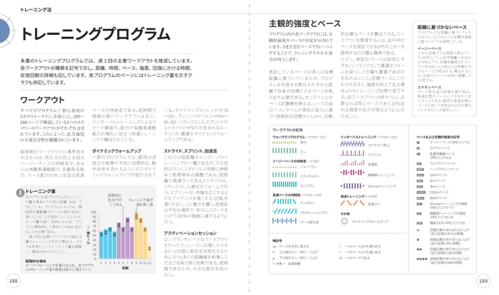 トレーニング法　トレーニングプログラム
