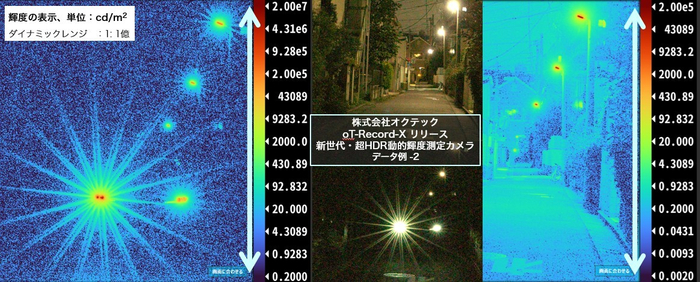 【例２】市街地の道路で、対向車がロービームのヘッドライトを点灯した状態。車両までの距離は約30メートル。ダイナミックレンジは１：１億