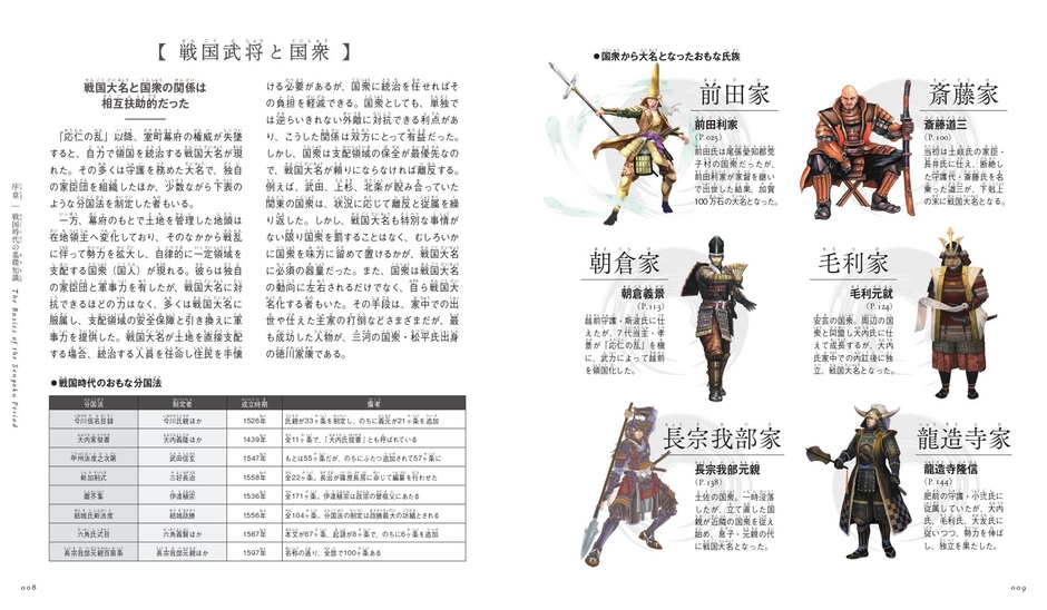 戦国武将と国衆