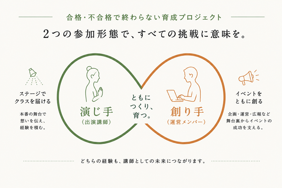 競争ではなく共創。自分の役割で貢献する。