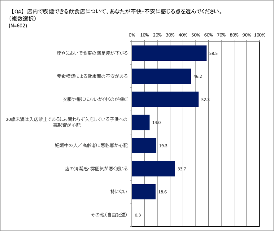 不快・不安点