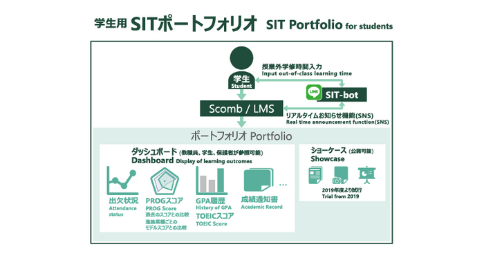 SITポートフォリオ