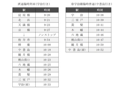 停車駅と発車時刻