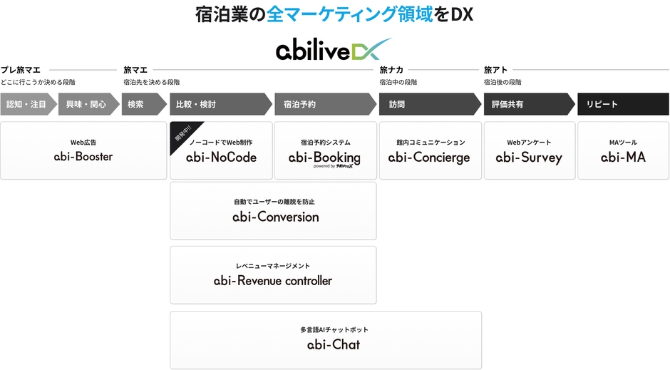abilive DX