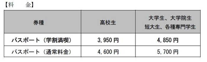 学割満喫パスポート料金