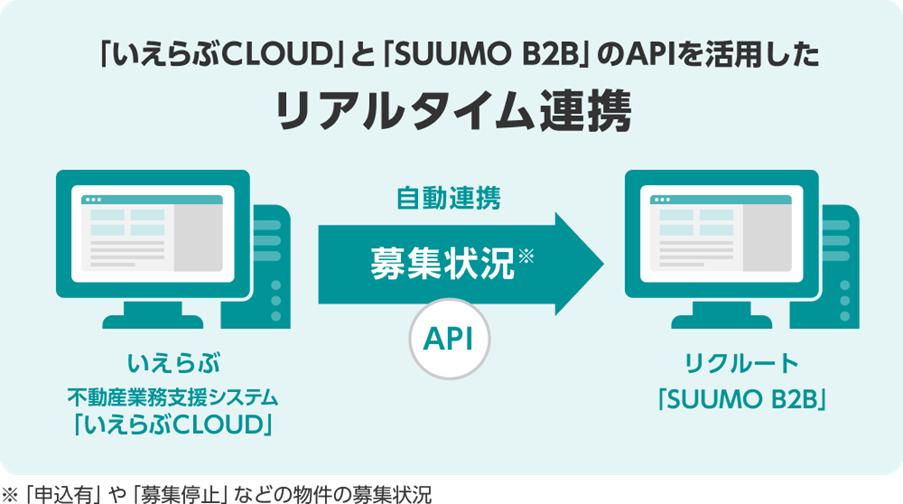 画像は株式会社リクルートのプレスリリースより引用