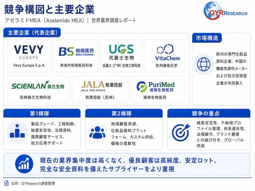 図.   世界アゼラミドMEA主要企業ランキングと市場シェア
