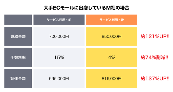 2026年1月23日受付したお客様の実例
