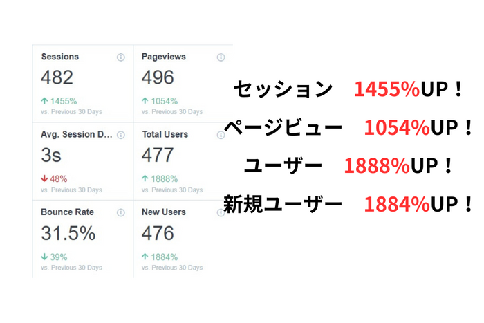 (2)自社サイト その2