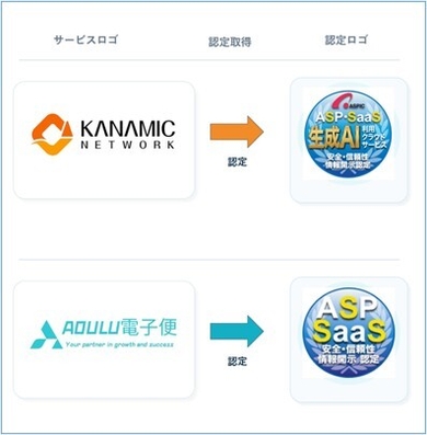 図1　認定サービスロゴ
