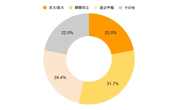 3/15(日) 大阪