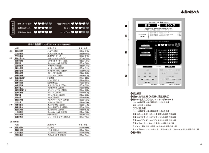 『サッカー日本代表 マッチングレポート』本書の読み方