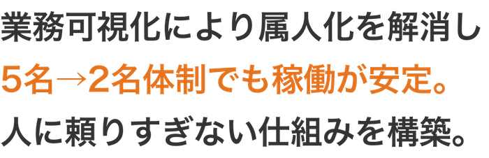 BackofficeForceによる支援効果の一例