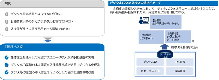 調査結果まとめ図