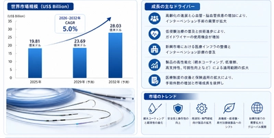 医療用ガイドワイヤーの世界市場調査レポート:成長、収益、メーカー収入、販売、市場動向2026-2032年