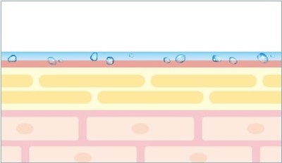 化粧水や美容液の浸透  肌の表面のみが潤っている状態