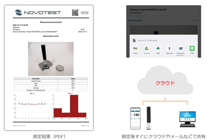 測定レポートを簡単に共有