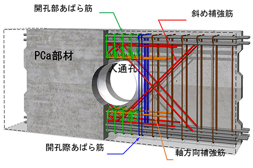 図1：PCaパラレル基礎梁工法への適用例