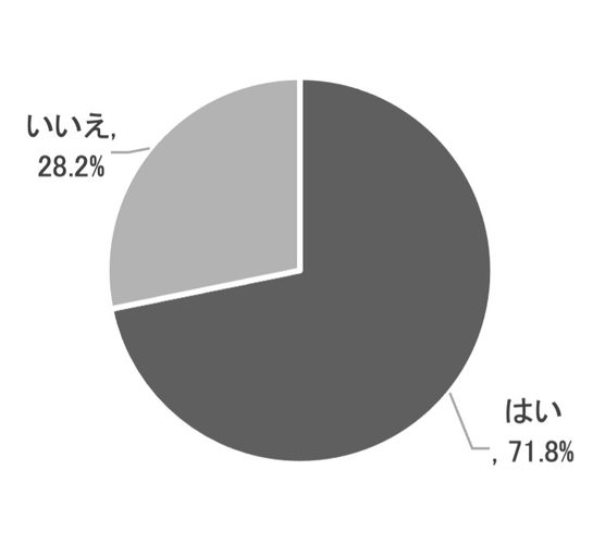 【もらう人】母の日に、エシカル素材や多様性などのSDGsを意識したプレゼント(環境・社会に配慮したもの)を贈ってもらいたいと思いますか_日比谷花壇