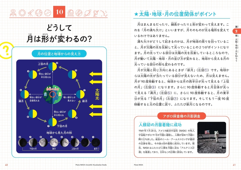 どうして月は形が変わるの?