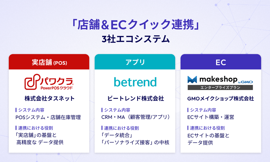 「店舗&ECクイック連携」について