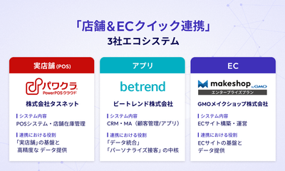 「店舗&ECクイック連携」について