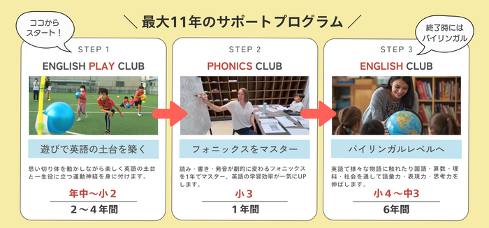 11年間のステップ