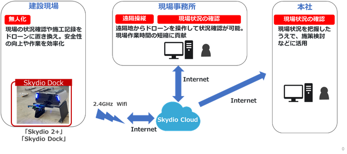 イメージ図