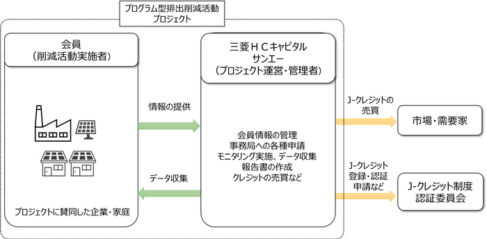 プロジェクト概要
