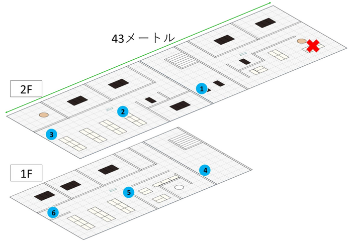 図表4.LINBLE-LR1の屋内通信評価結果(&times;が定点)