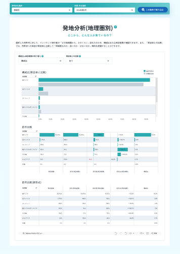発地分析(地理圏別)(分析条件：恩納村／2025年2月の推移)